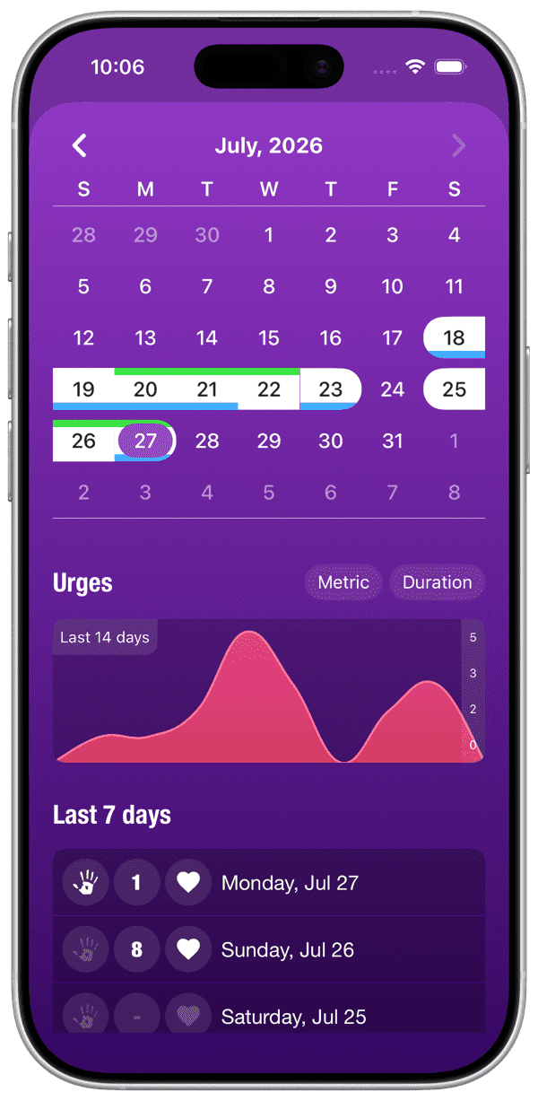 HarmLess iOS app stats screen with a monthly calendar, an urge frequency chart and the last seven days